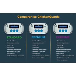 comparatif chicken Gard