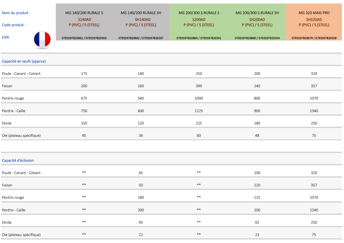 tableau technique Fiem couveuse